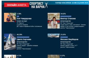 Трио от „Порт Варна” окупира класацията Спортист на Варна за юни